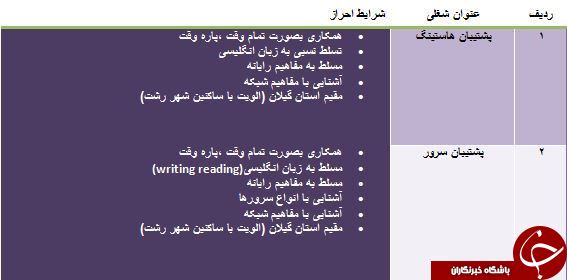 دعوت به همکاری در گیلان