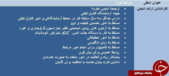 استخدام کارشناس ارشد شیمی