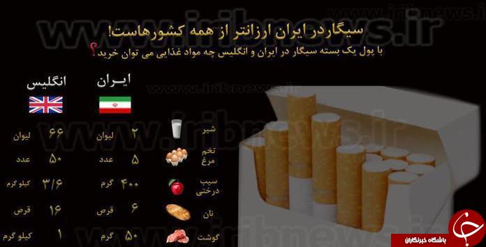 سيگار در ايران ارزانتر از همه کشورهاست! + اينفوگرافيک