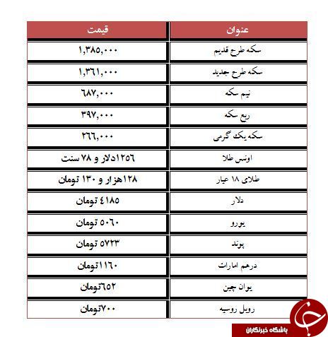 دلار و سکه در سراشیبی کاهش قیمت