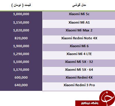 آخرین تغییرات قیمت گوشی های Xiaomi در بازار