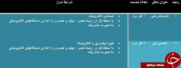 دعوت به همکاری در استان همدان