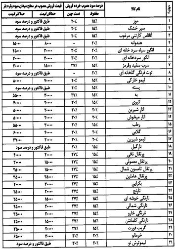 قیمت انواع میوه و تره بار ۲۸ آذر ماه در میادین فارس