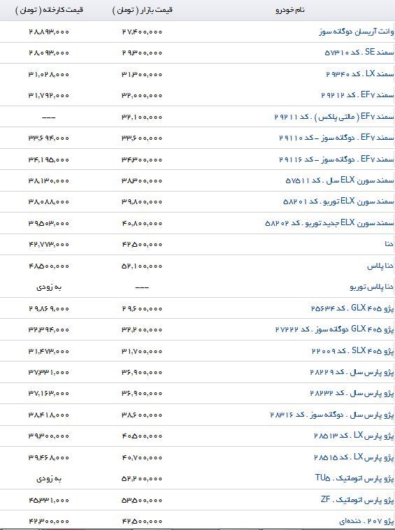 مظنه فروش جدیدترین اتومبیل های ایرانخودرو
