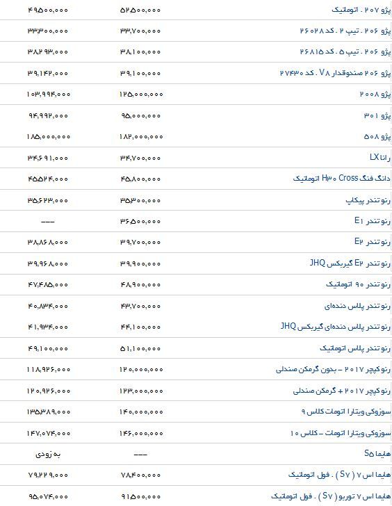 مظنه فروش جدیدترین اتومبیل های ایرانخودرو