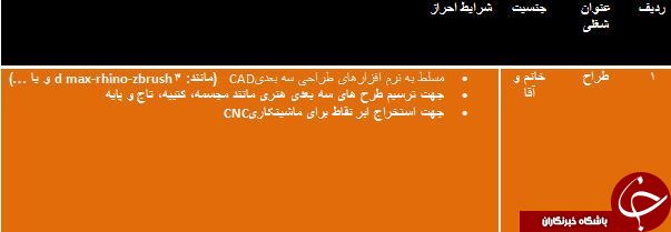 دعوت به همکاری در آذربایجان شرقی