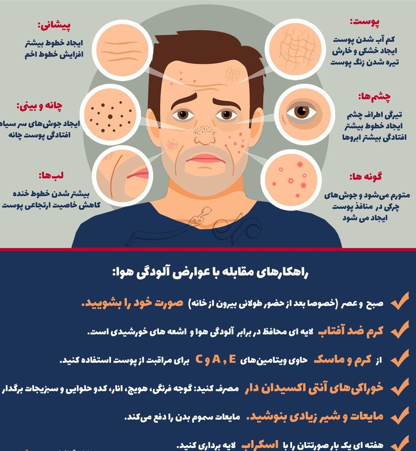 تاثیر آلودگی هوا بر روی پوست+اینفوگرافیک