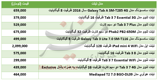 جدید&zwnj;ترین قیمت روز انواع تبلت در بازار+جدول