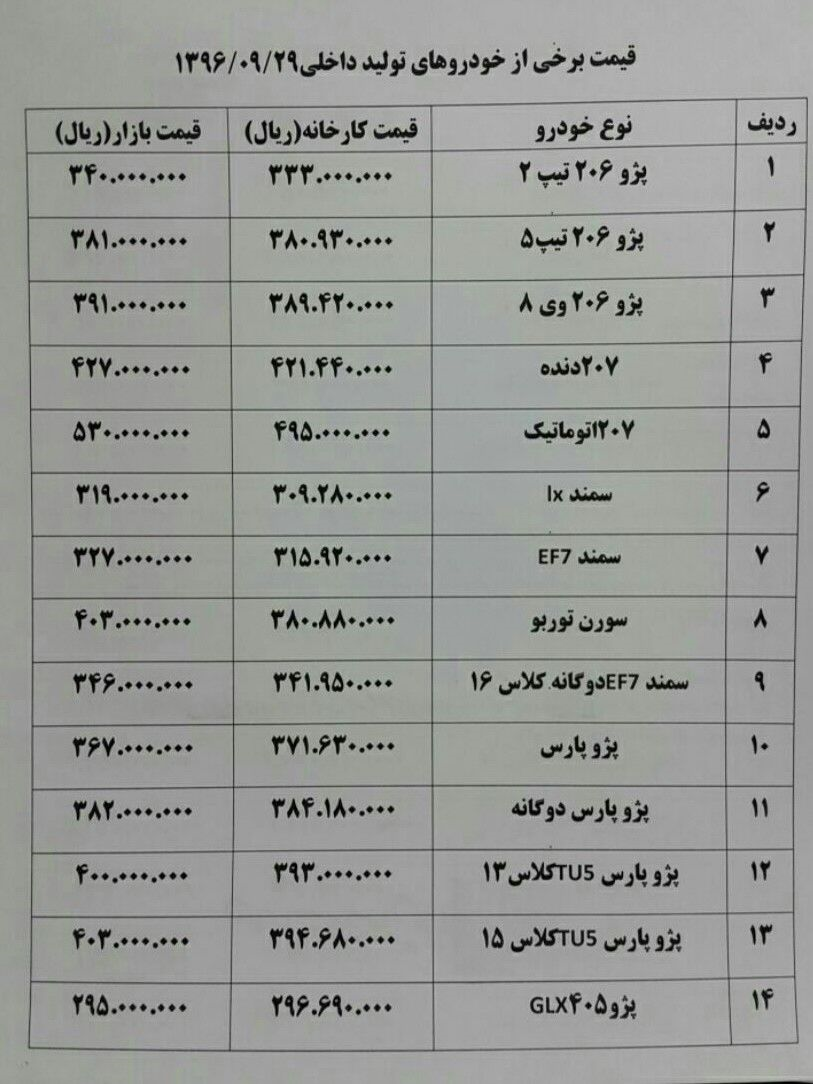 افزایش قیمت خودرو&zwnj;های داخلی در بازار+جدول