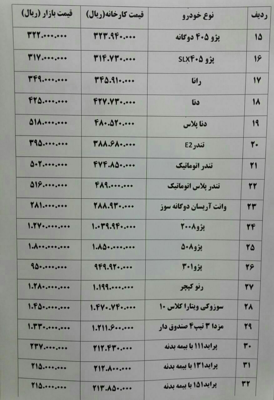 افزایش قیمت خودرو&zwnj;های داخلی در بازار+جدول