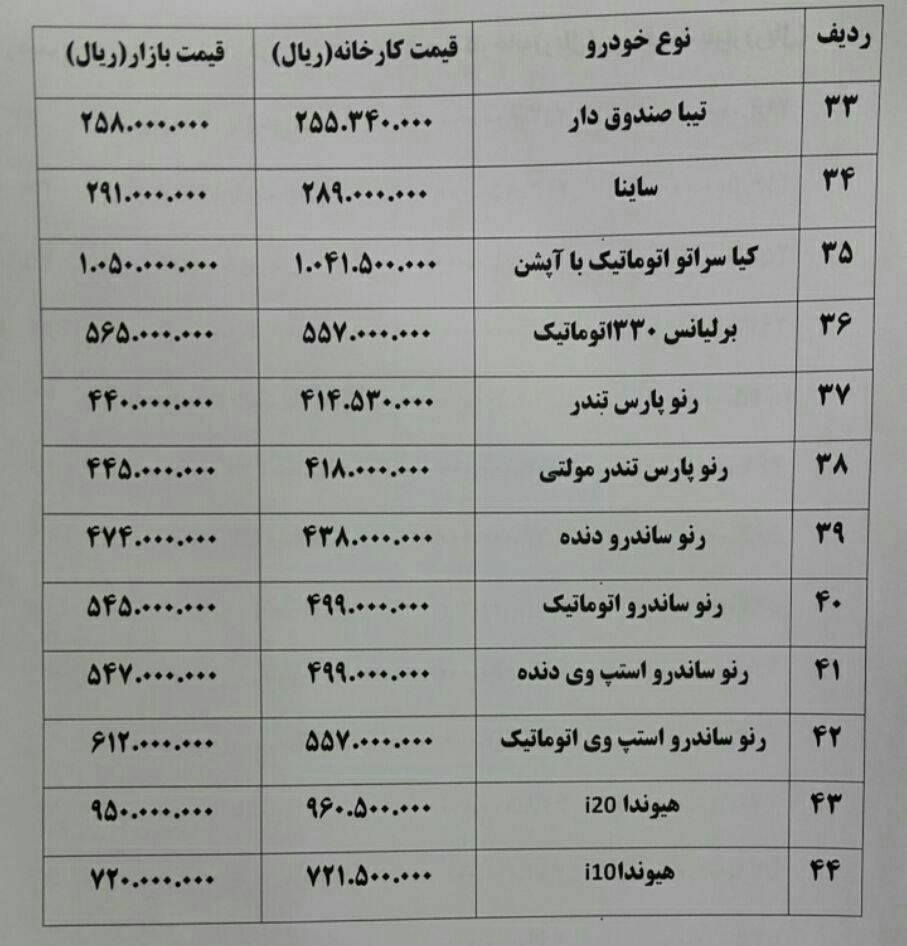 افزایش قیمت خودرو&zwnj;های داخلی در بازار+جدول