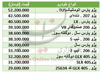 خرید انواع خودرو پژو صفر کیلومتر در بازار+جدول