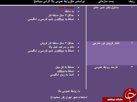 استخدام مسئول دفتر و کارمند روابط عمومی