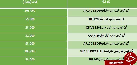 لیست قیمت انواع فن Case در بازار
