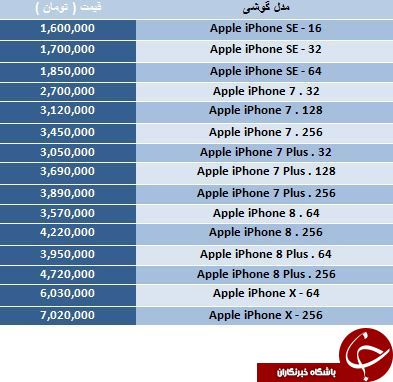 افت قیمت گوشی های جدید Apple در بازار