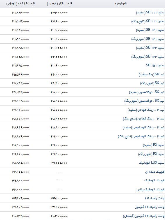 آخرین تغییرات قیمت محصولات سایپا در بازار و نمایندگی