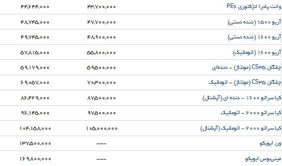 آخرین تغییرات قیمت محصولات سایپا در بازار و نمایندگی