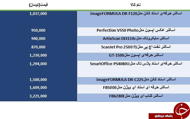 خرید یک اسکنر حرفه ای چقدر تمام می شود؟