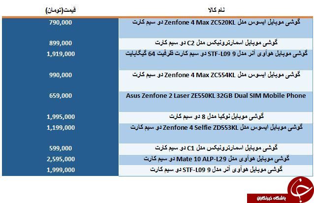 لیست قیمت انواع موبایل مناسب عکاسی