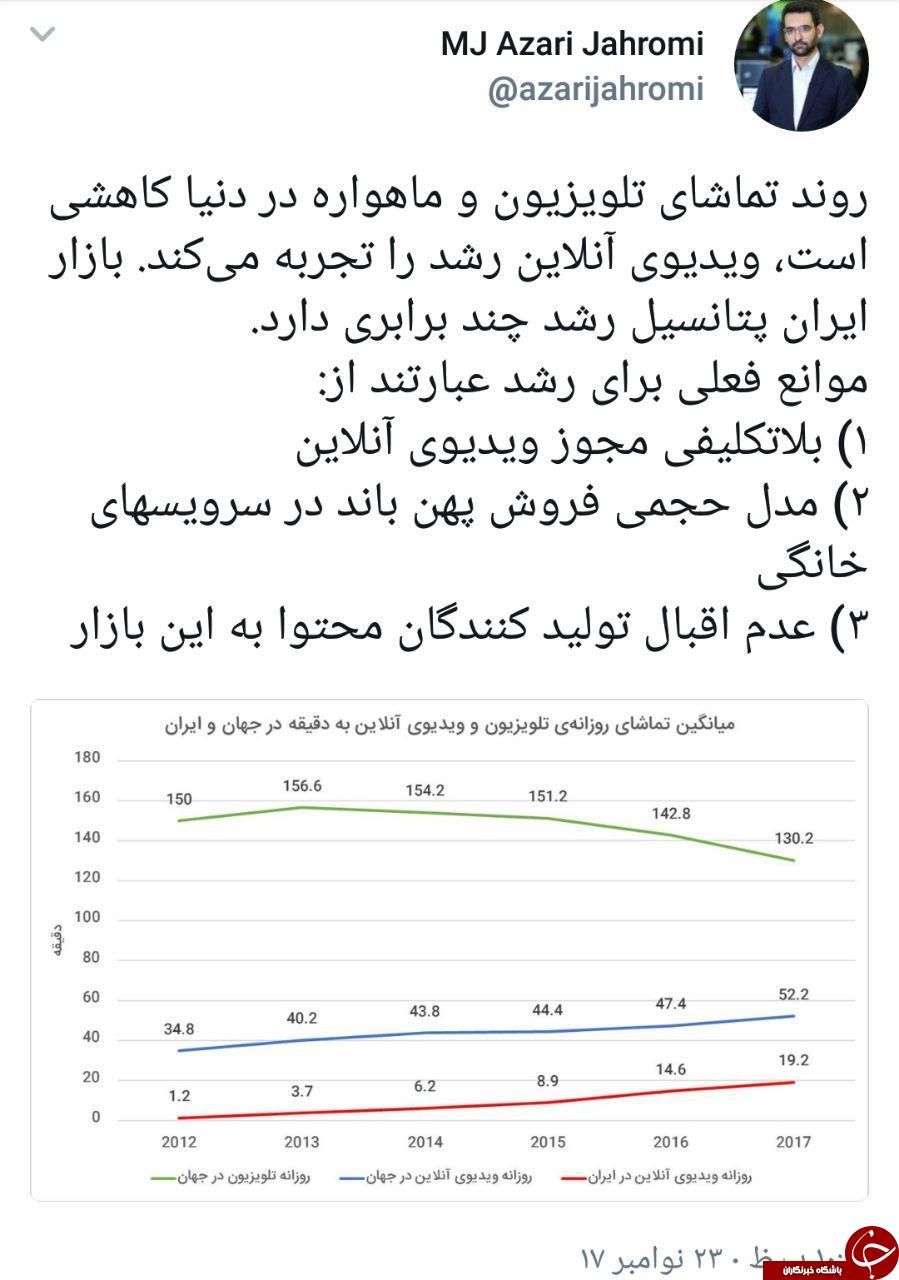 توضیحات وزیر ارتباطات درباره روند رو به رشد تماشا ویدئو آنلاین + عکس