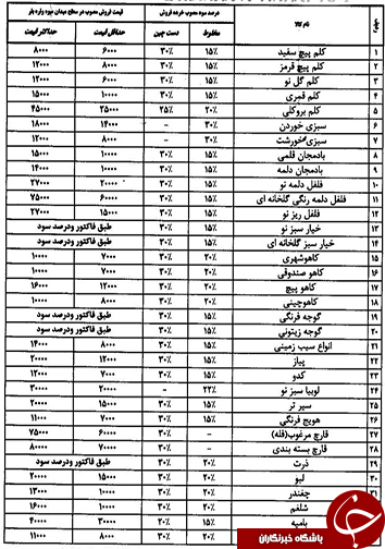 قیمت انواع میوه و تره بار ۳ آذر ماه در میادین فارس