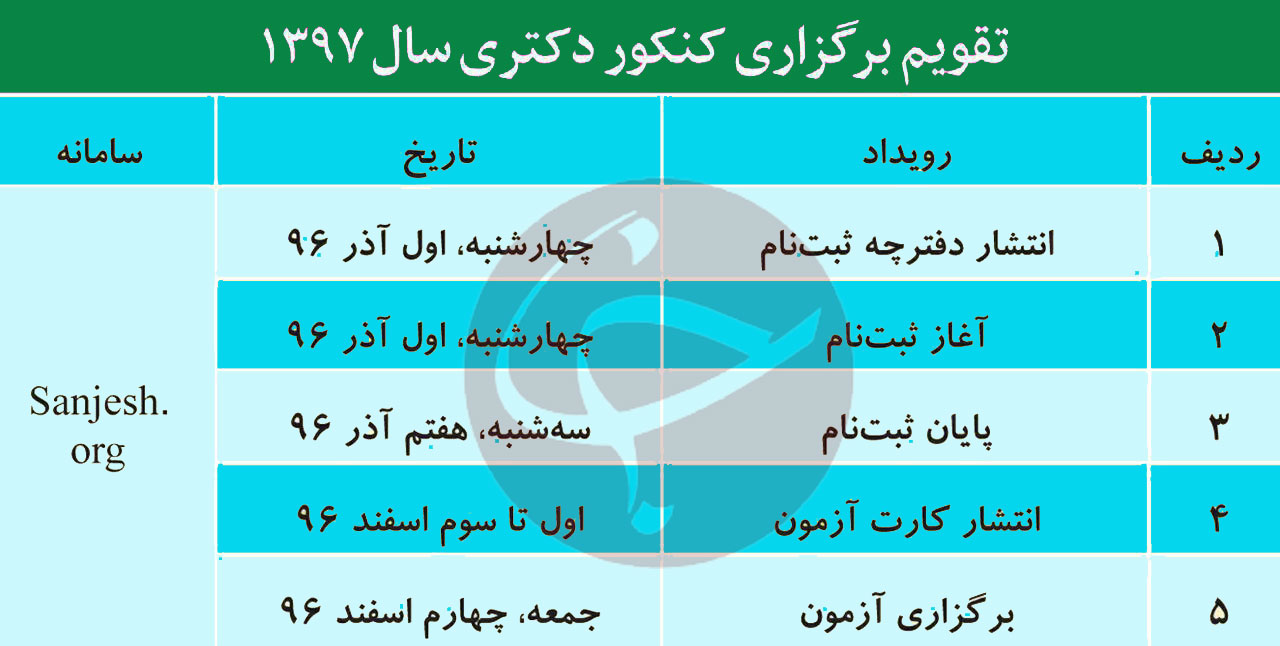 برگزاری هم زمان آزمون دکترای دولتی و آزاد / یکسان بودن سوالات  آزمون دکترای دولتی  و ازاد