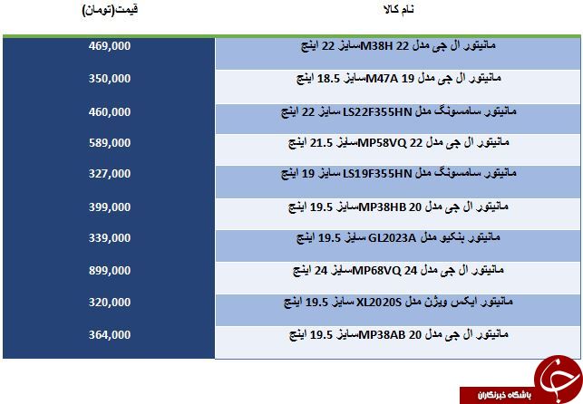 لیست قیمت محبوب ترین مانیتورهای موجود در بازار