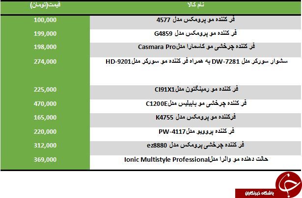 خرید یک فرکننده مو چقدر آب می خورد؟
