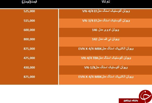 لیست ارزان ترین ویولن های موجود در بازار