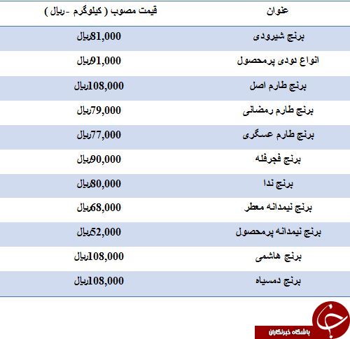 نرخ مصوب انواع برنج ایرانی در میادین میوه و تره بار