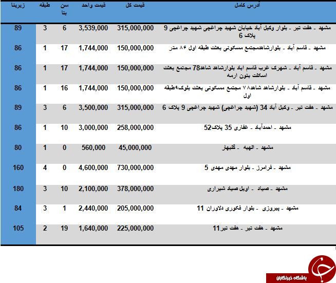 مظنه خرید آپارتمان در مشهد چقدر است؟