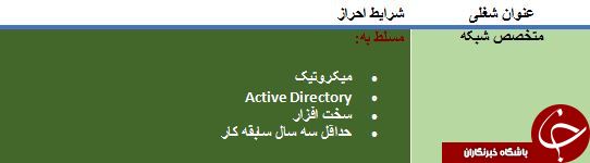 استخدام متخصص شبکه