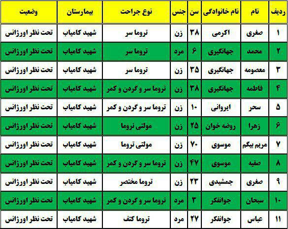 تصادف 2 پراید یازده مصدوم بر جا گذاشت+اسامی تصادف 2 پراید یازده مصدوم بر جا گذاشت+اسامی