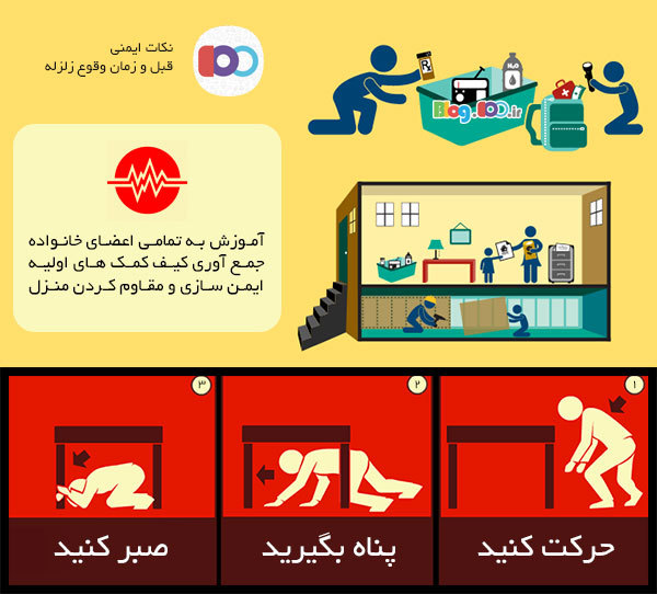 زمان وقوع زلزله چه كارهايی بايد انجام دهيم؟ زمان وقوع زلزله چه كارهايی بايد انجام دهيم؟