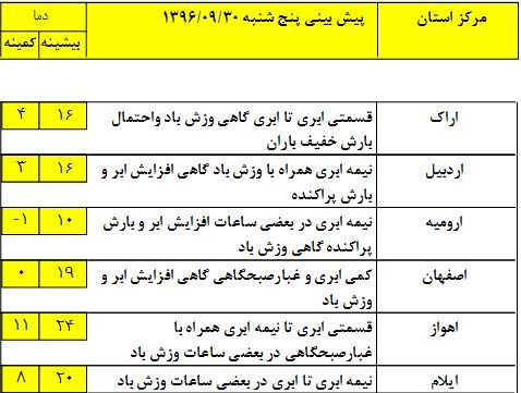 شرایط برای کاهش آلاینده ها مهیا است/ باران در دامنه های الرز