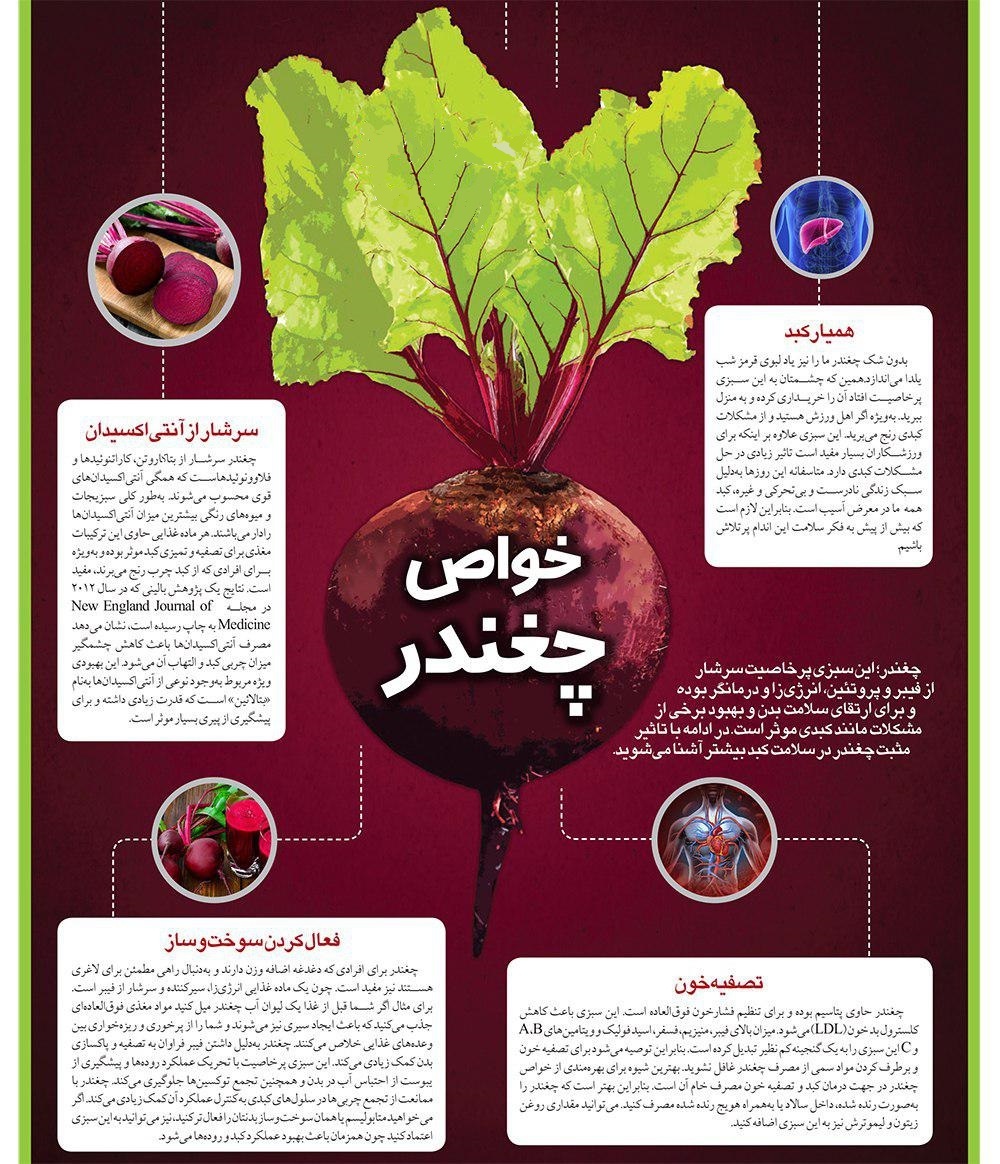 چغندر