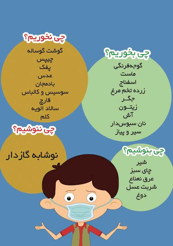 هنگام آلودگی هوا چه بخوریم؟+اینفوگرافی