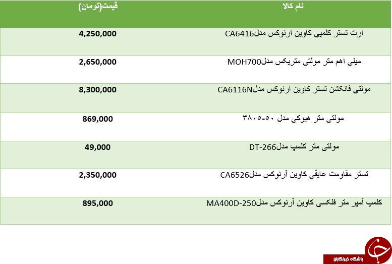 خرید ارت تستر چقدر تمام می شود؟