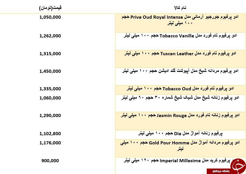 لیست قیمت برخی از ادو پرفیوم های موجود در بازار
