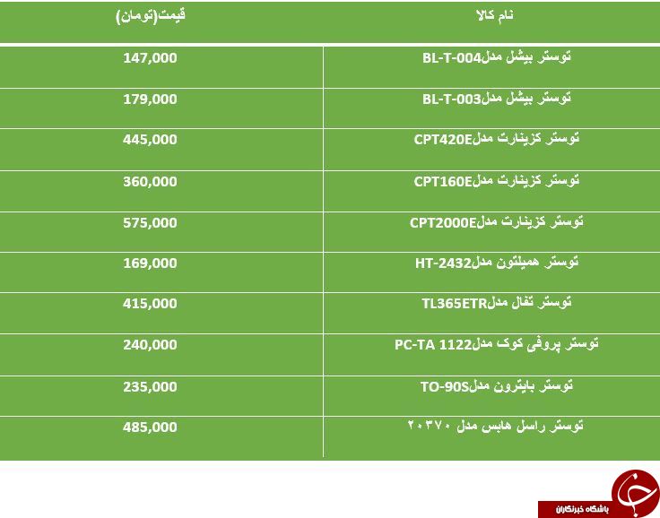لیست قیمت جدیدترین توسترهای موجود در بازار