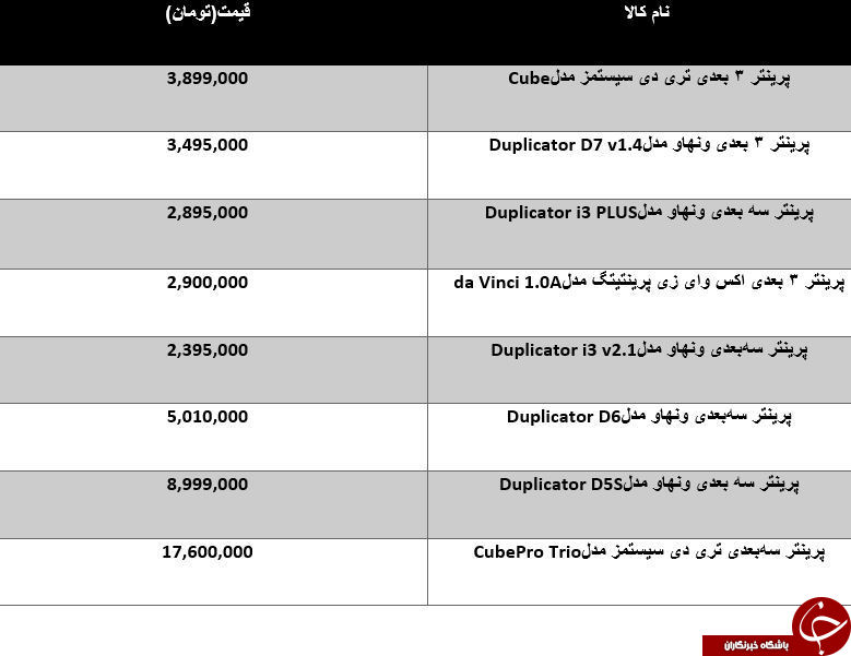 خرید یک پرینتر سه&zwnj;بعدی چقدر آب می خورد؟