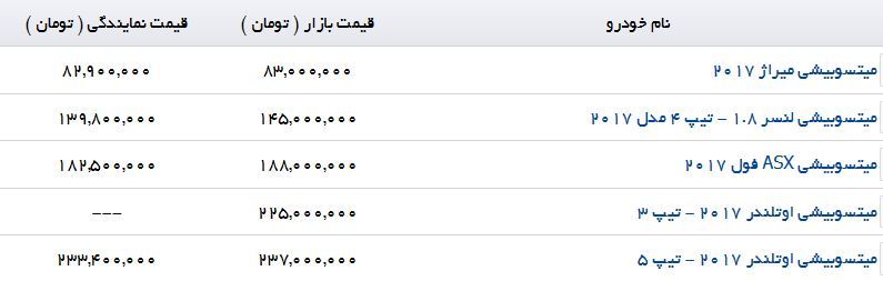 لیست قیمت محصولات 2017 Mitsubishi در بازار