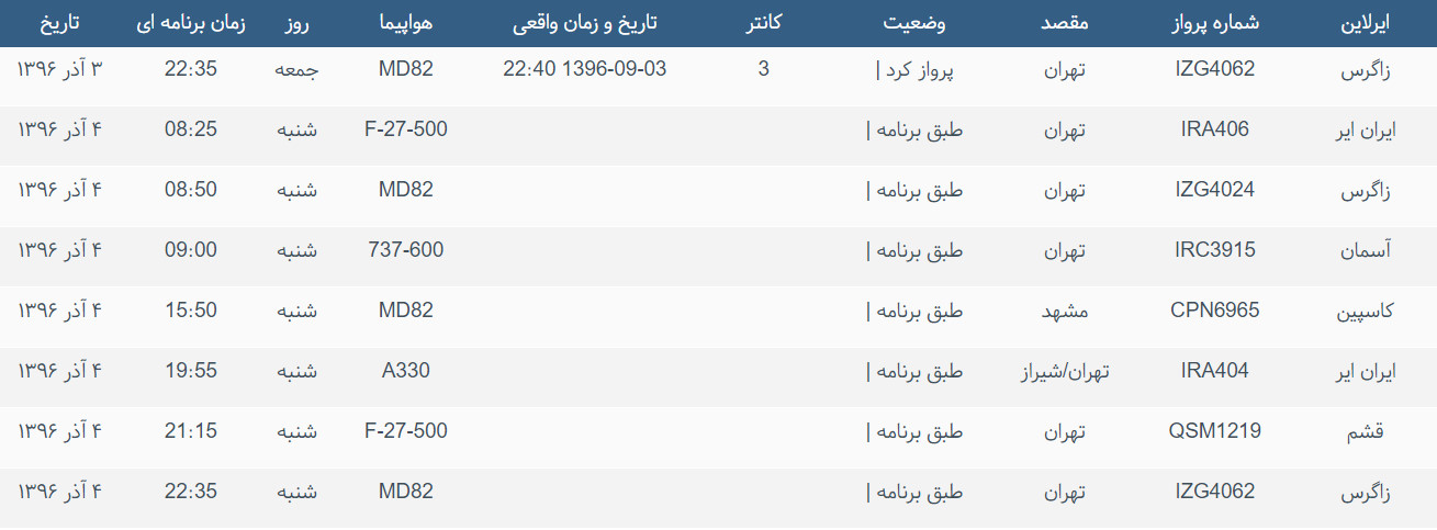پرواز&zwnj;های ورودی و خروجی از فرودگاه بین المللی بوشهر