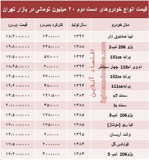 با ۲۰ میلیون هم می&zwnj;توان خودرو خرید؟+جدول
