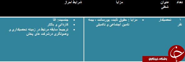 دعوت به همکاری در مشهد