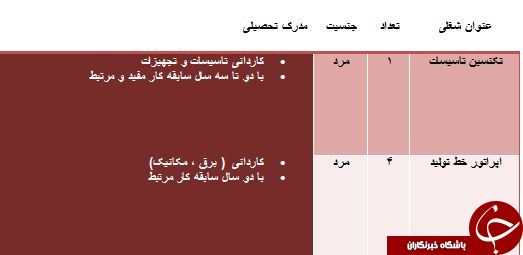 استخدام تکنسین تاسیسات و اپراتور خط تولید