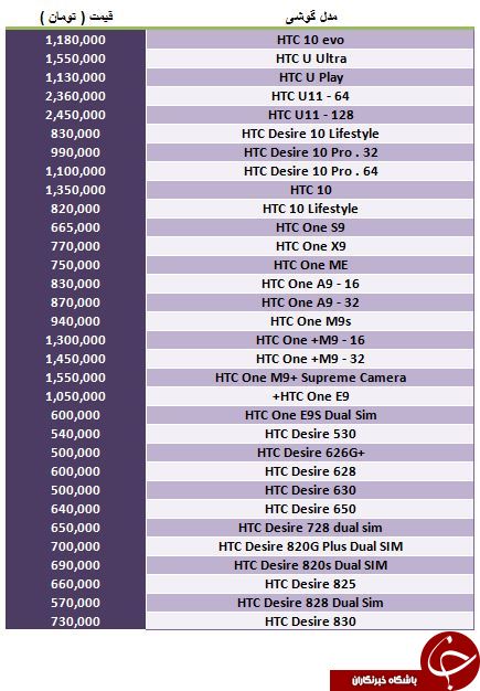 مظنه خرید گوشی های HTC
