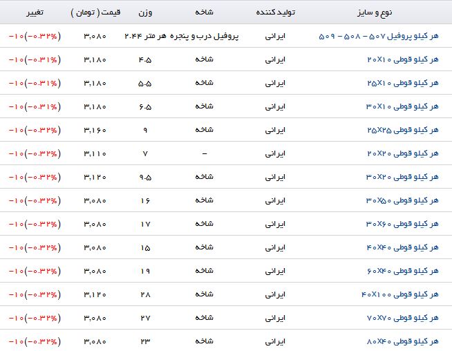 افت قیمت پروفیل در بازارآهن