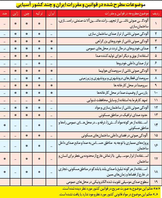 صدا به صدا نمی&zwnj;رسد