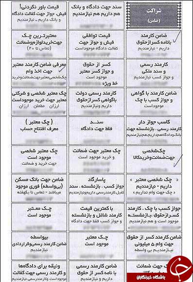 هشدار درباره عواقب پدیده خطرناک خرید و فروش چک / سفید امضا ، فقط 250 هزار تومان! +عکس